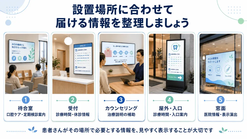 歯科医院の設置場所別デジタルサイネージ活用例