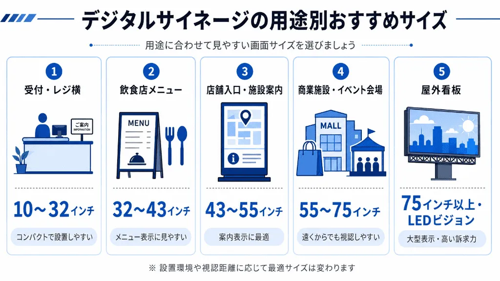 用途別に見るデジタルサイネージのおすすめサイズ早見表
