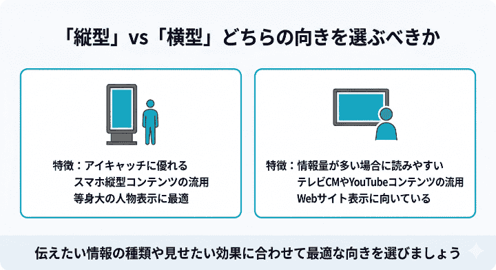 デジタルサイネージは縦型と横型どちらのサイズ（向き）を選ぶべきか