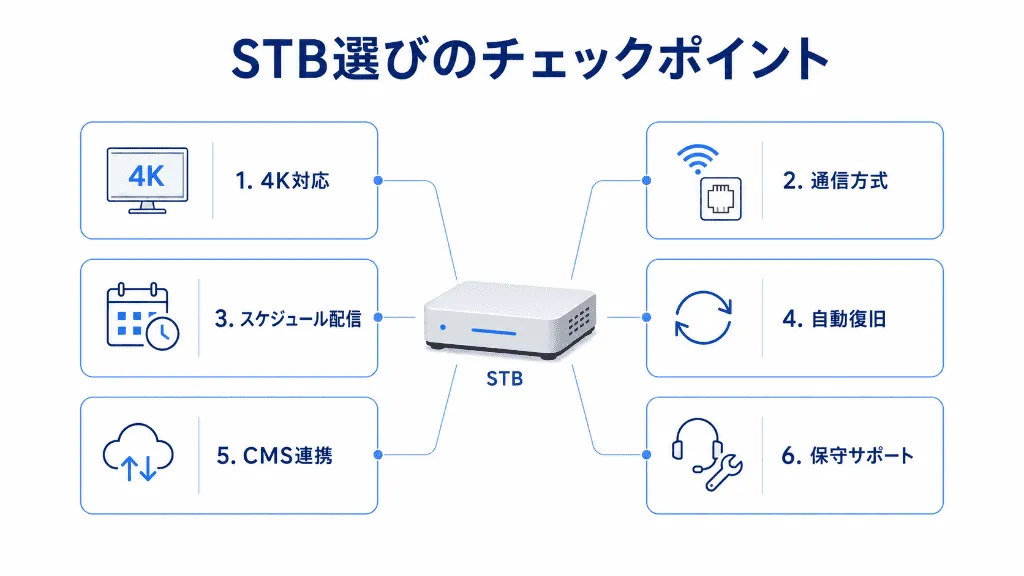 デジタルサイネージSTBを選ぶときのチェックポイントをまとめた図解