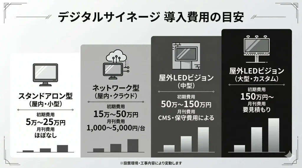 導入に必要な機器と費用の目安