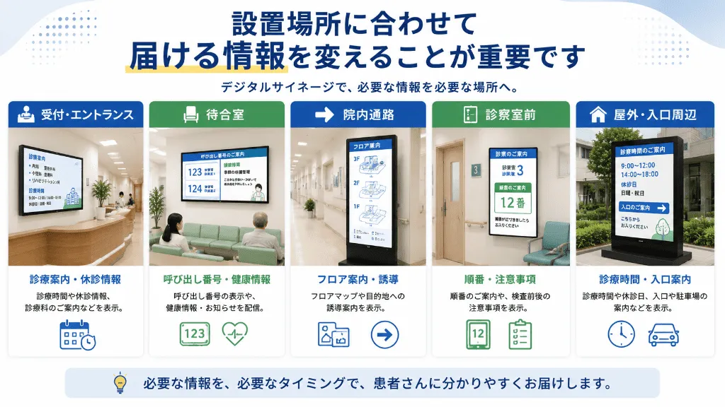 病院の設置場所別デジタルサイネージ活用例