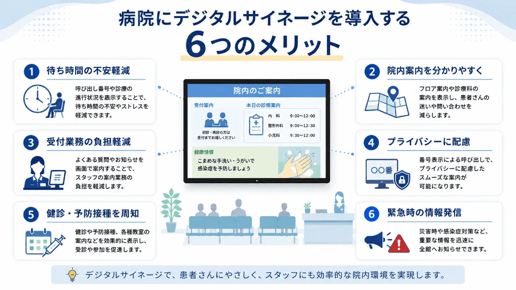病院がデジタルサイネージを導入する6つのメリット