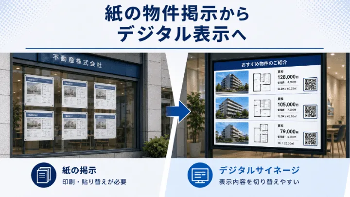 紙の物件掲示とデジタルサイネージの違い