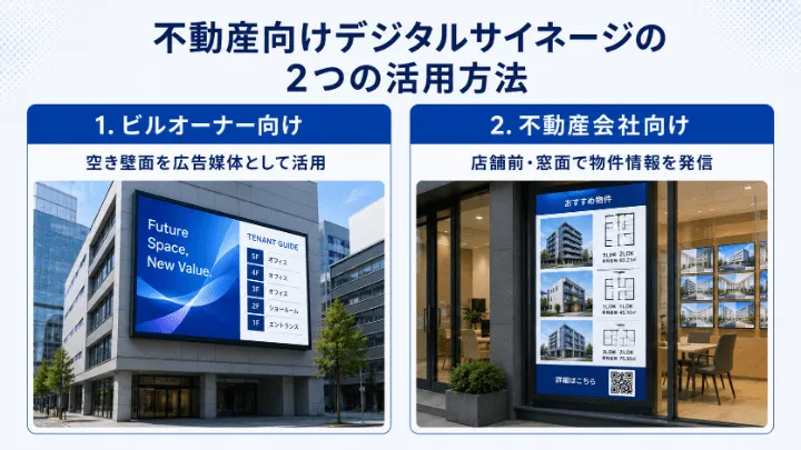 不動産向けデジタルサイネージの2つの活用方法