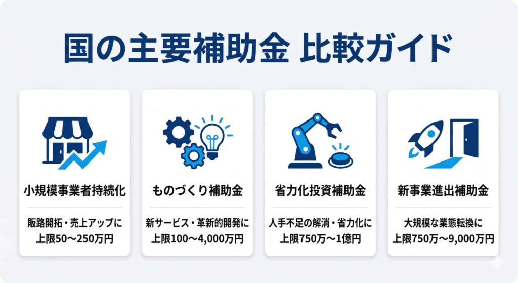国の主要補助金 比較チャート